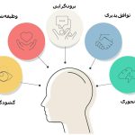 آیا می‌توانید شخصیت خود را تغییر دهید؟