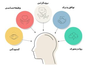 آیا می‌توانید شخصیت خود را تغییر دهید؟